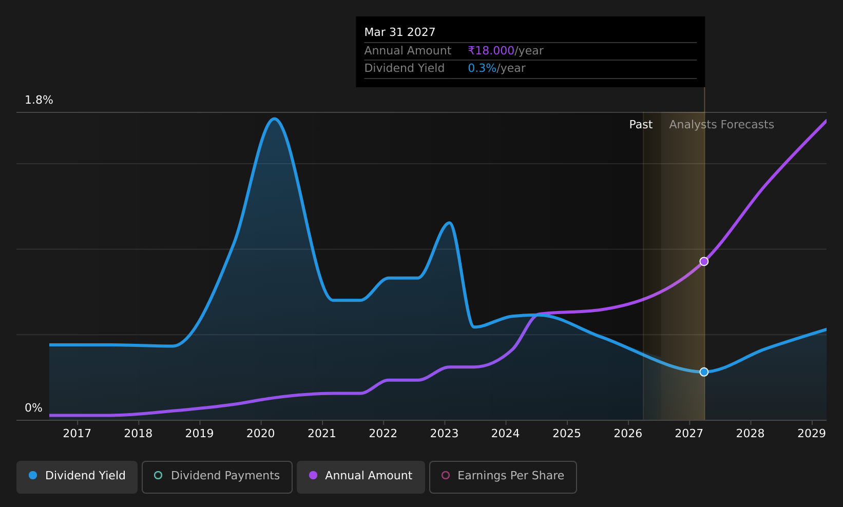 historic-dividend
