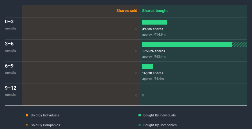 insider-trading-volume