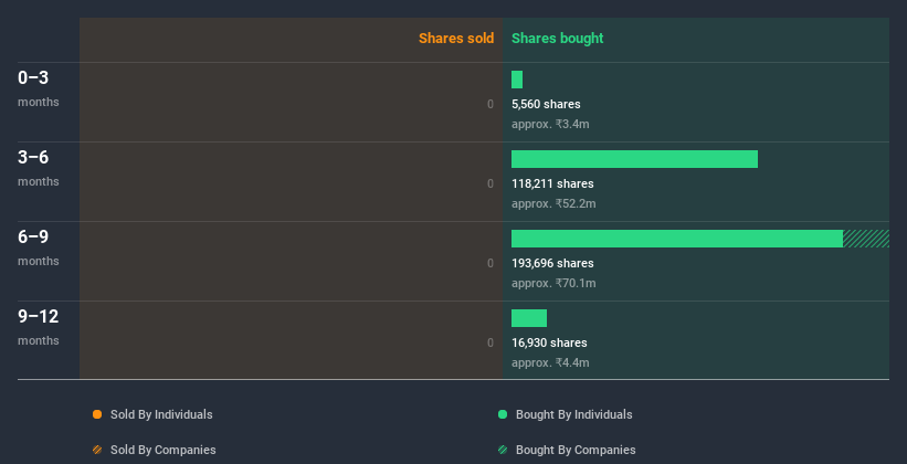 insider-trading-volume