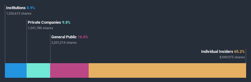 ownership-breakdown