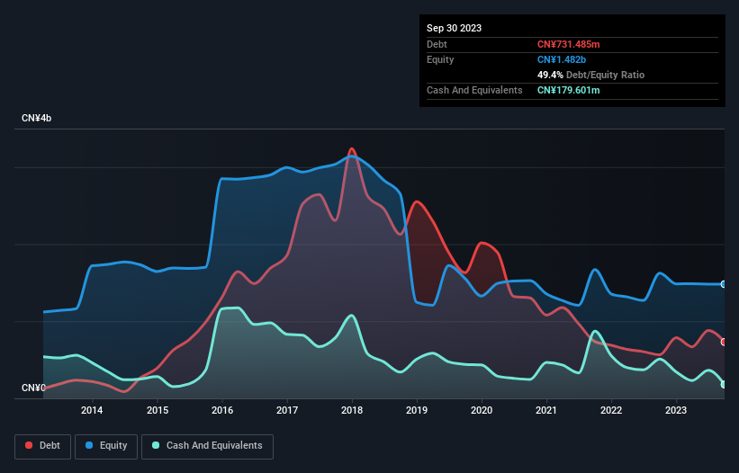 debt-equity-history-analysis