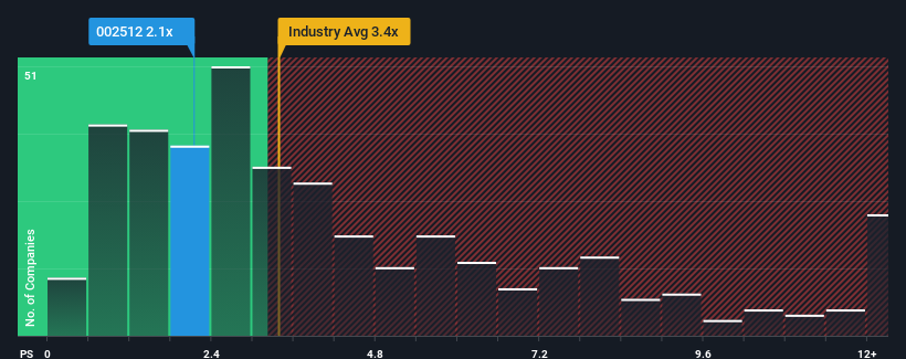 ps-multiple-vs-industry