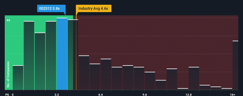 ps-multiple-vs-industry