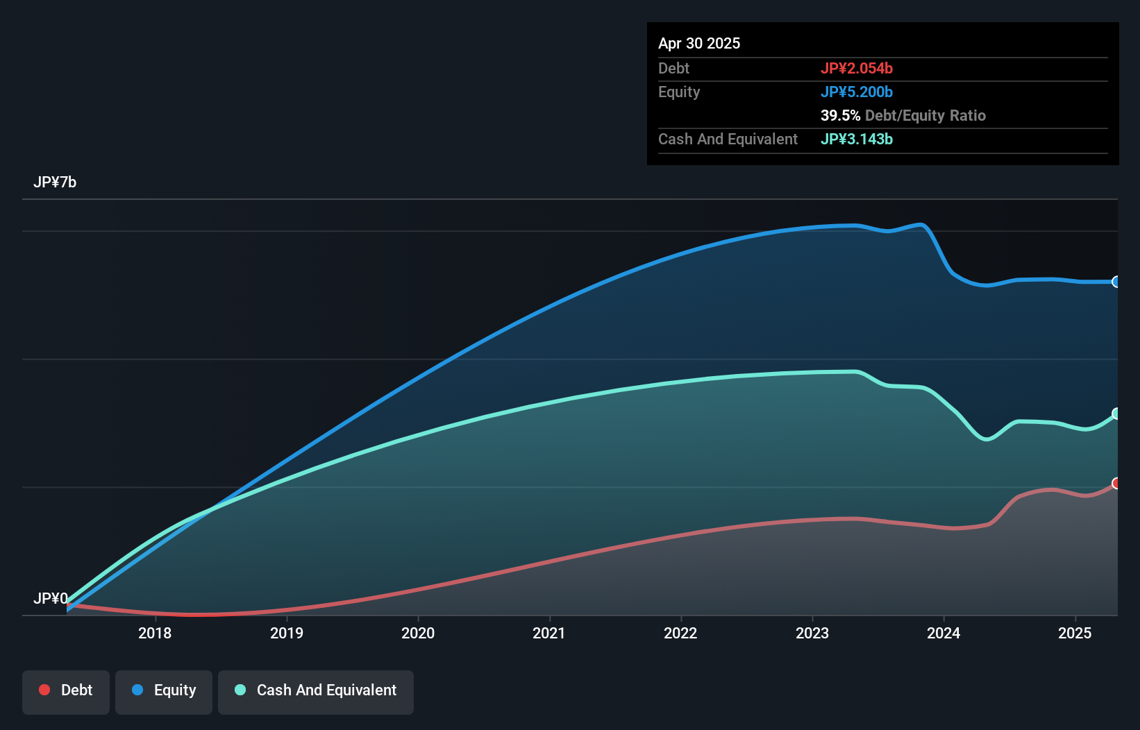 debt-equity-history-analysis