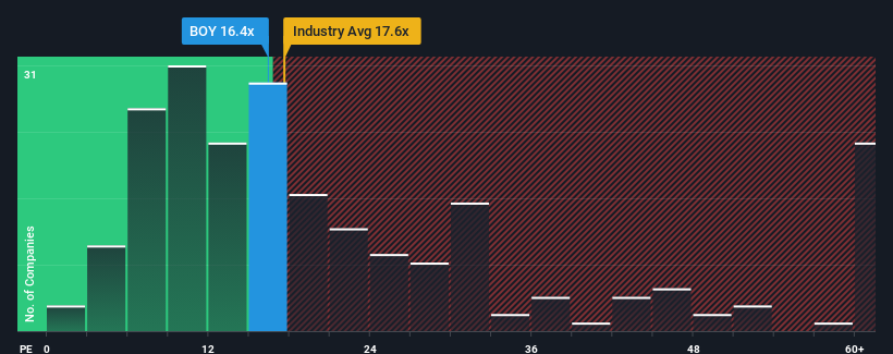 pe-multiple-vs-industry