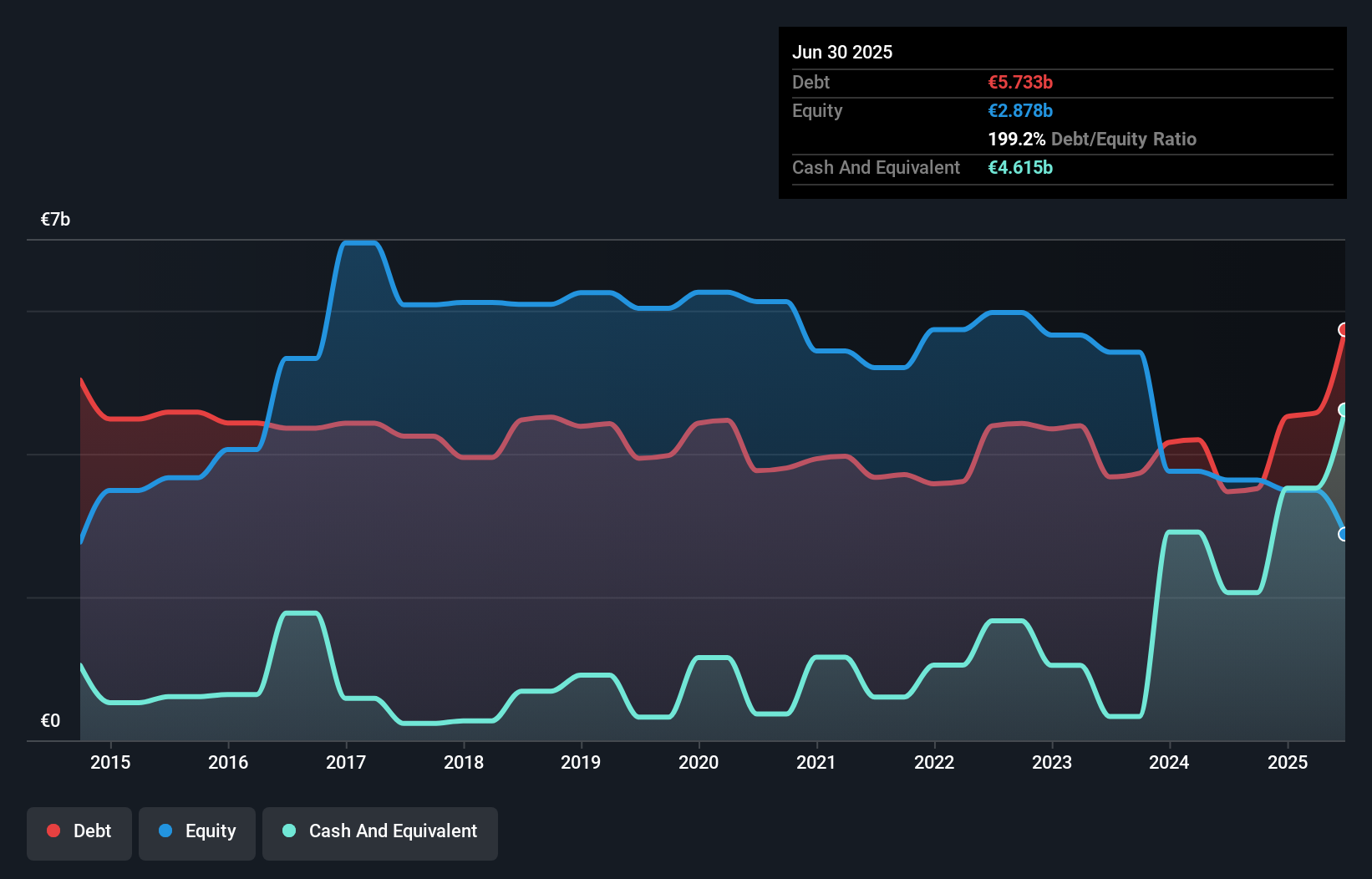 debt-equity-history-analysis