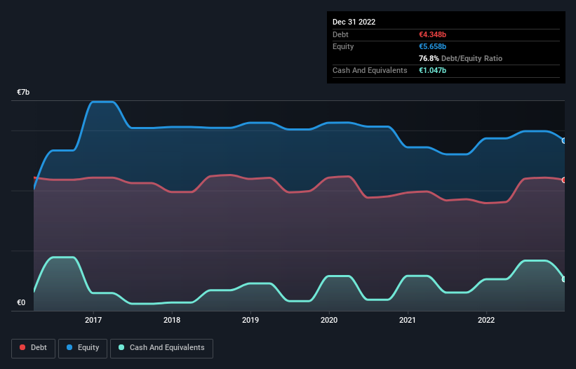 debt-equity-history-analysis