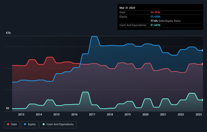 debt-equity-history-analysis