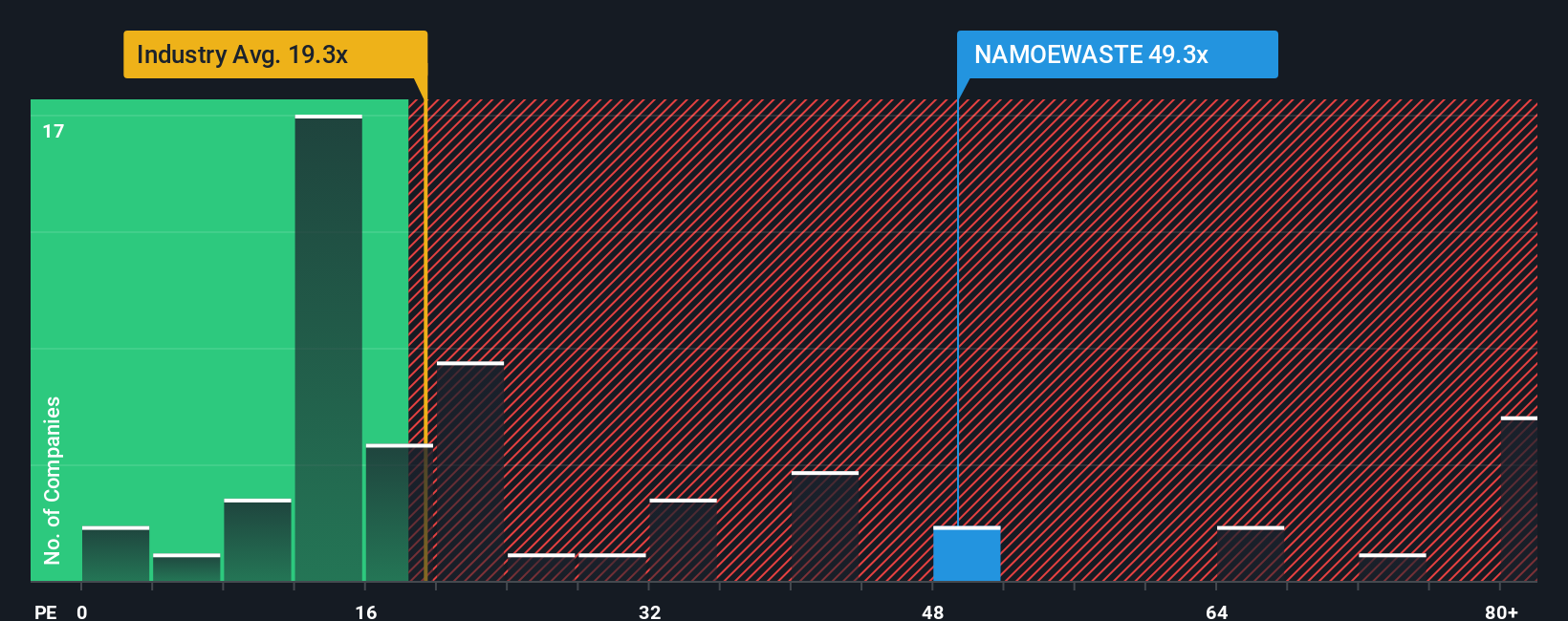 pe-multiple-vs-industry