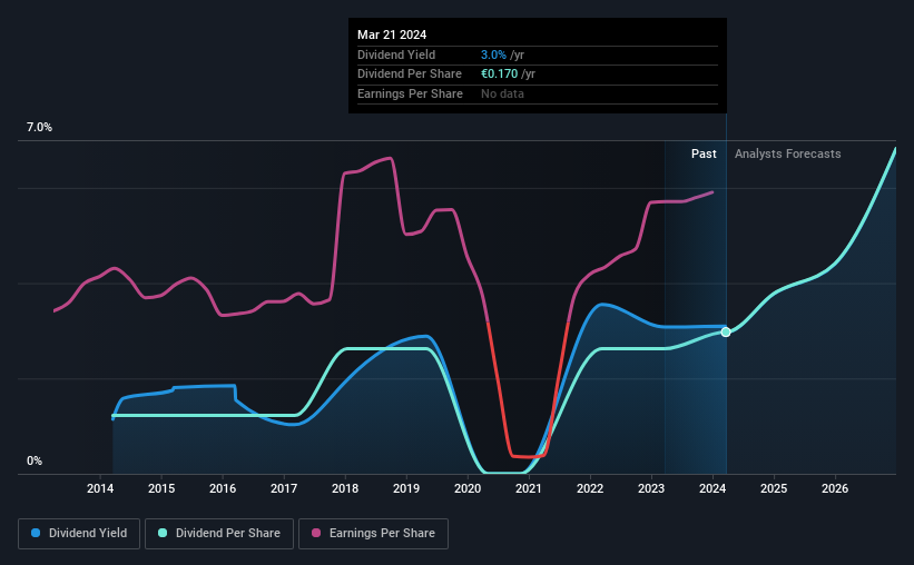 historic-dividend