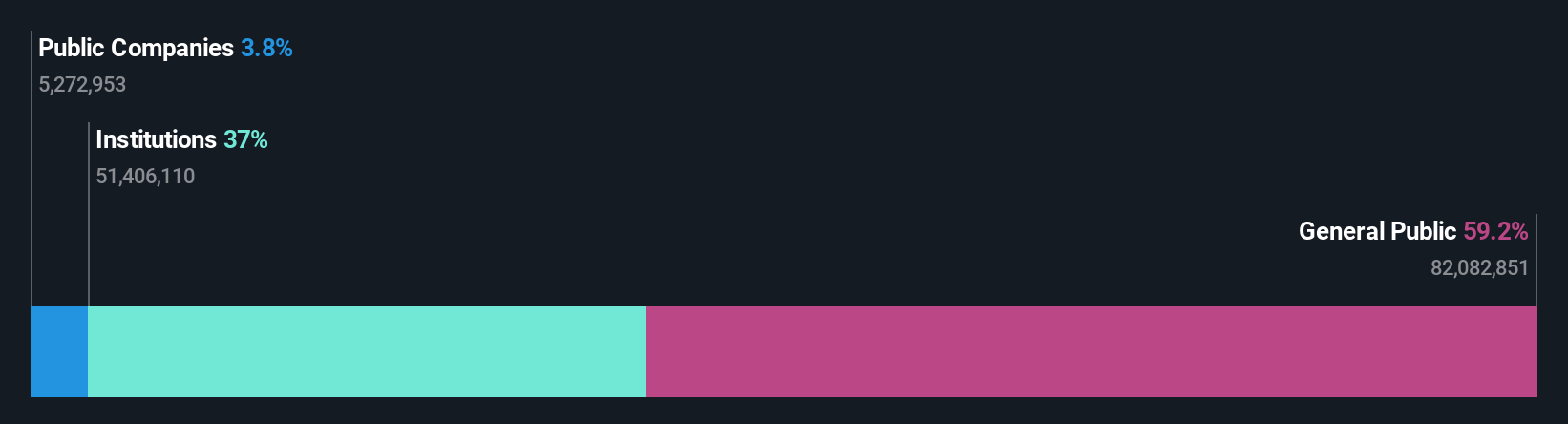 ownership-breakdown