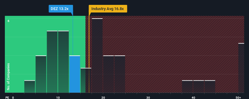 pe-multiple-vs-industry