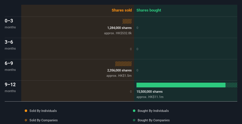 insider-trading-volume