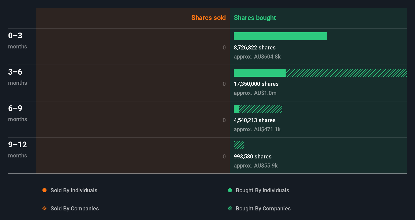 insider-trading-volume