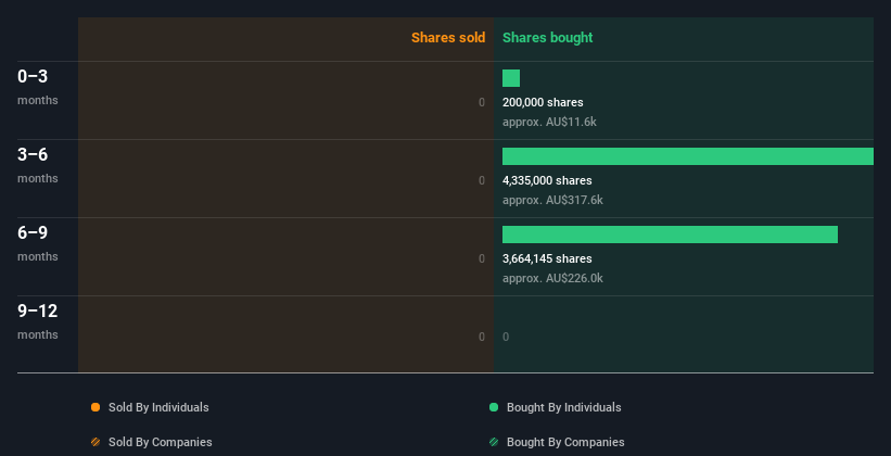 insider-trading-volume