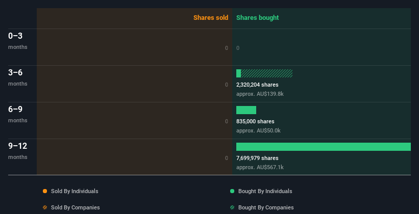 insider-trading-volume