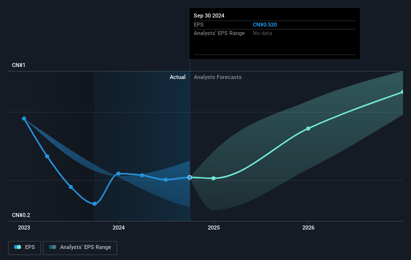 earnings-per-share-growth