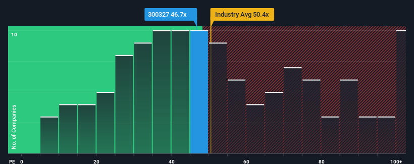 pe-multiple-vs-industry