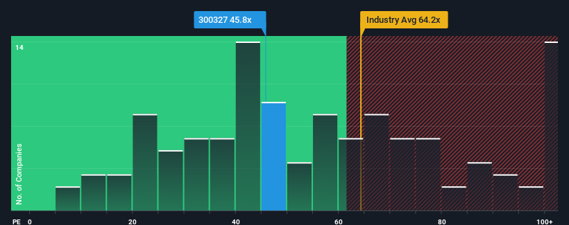 pe-multiple-vs-industry