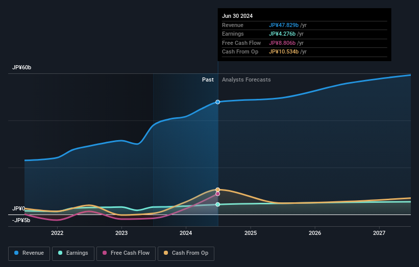 earnings-and-revenue-growth