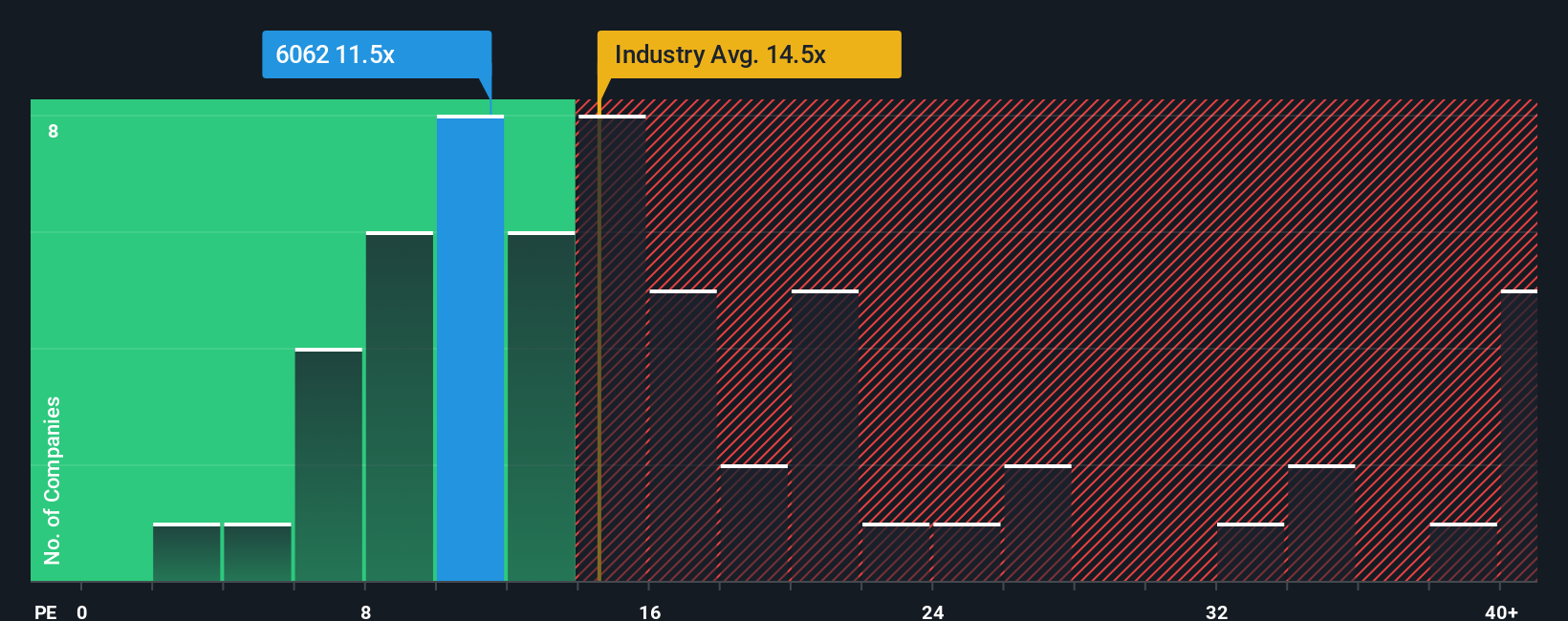 pe-multiple-vs-industry