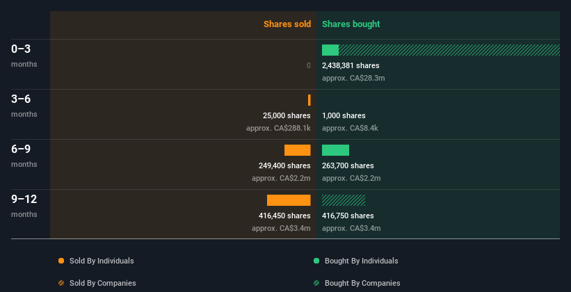 insider-trading-volume