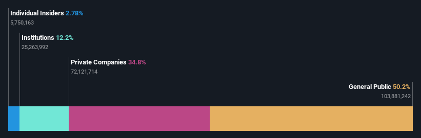 ownership-breakdown
