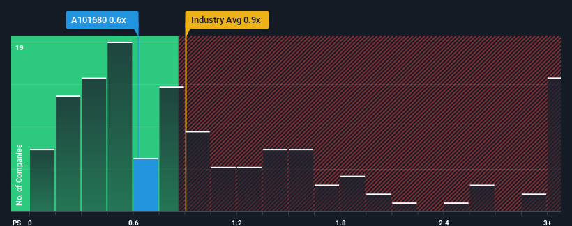 ps-multiple-vs-industry