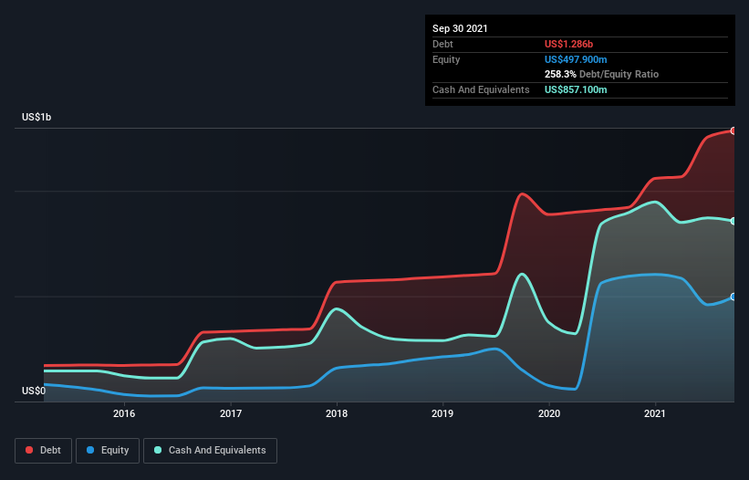 Insulet (NASDAQ:PODD) Has A Somewhat Strained Balance Sheet | Nasdaq