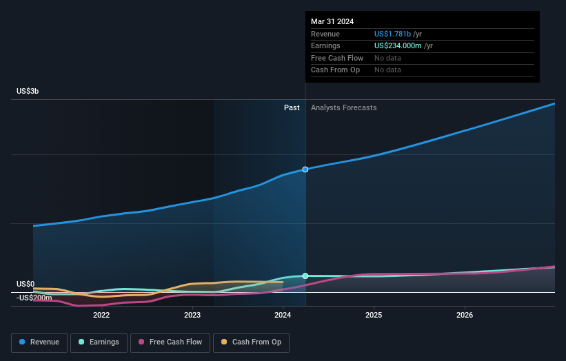 earnings-and-revenue-growth