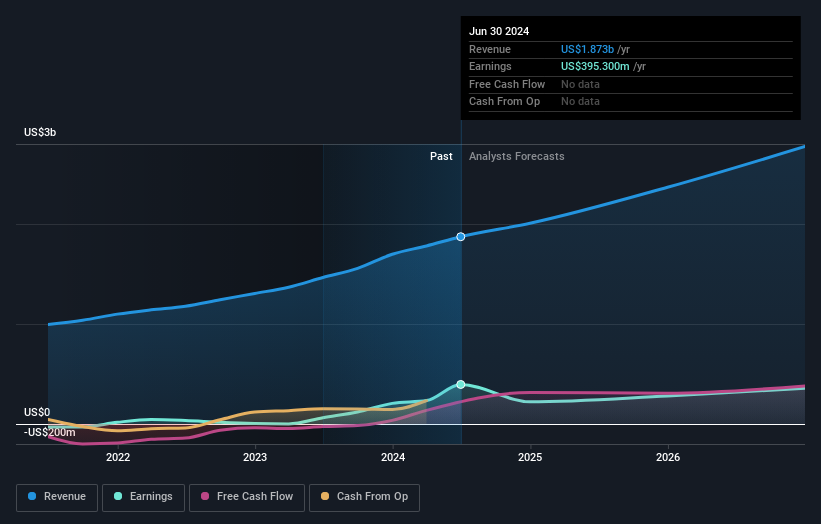 earnings-and-revenue-growth