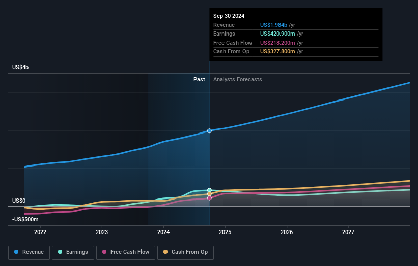 earnings-and-revenue-growth