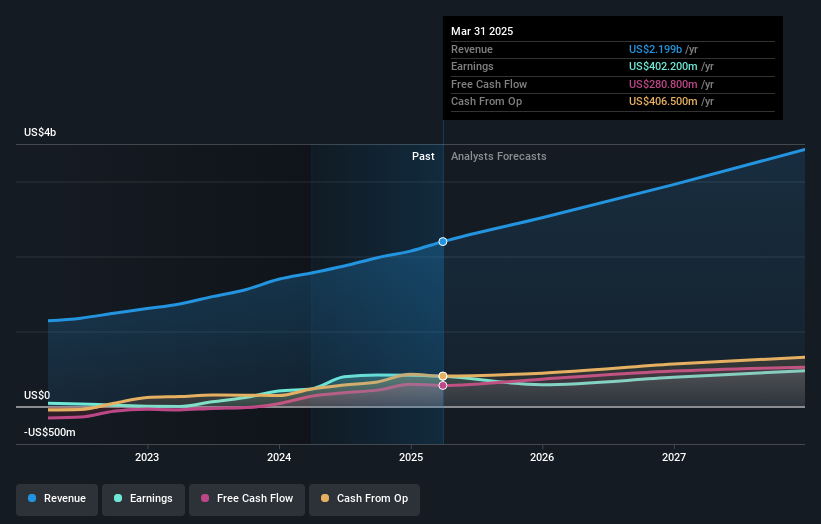 earnings-and-revenue-growth