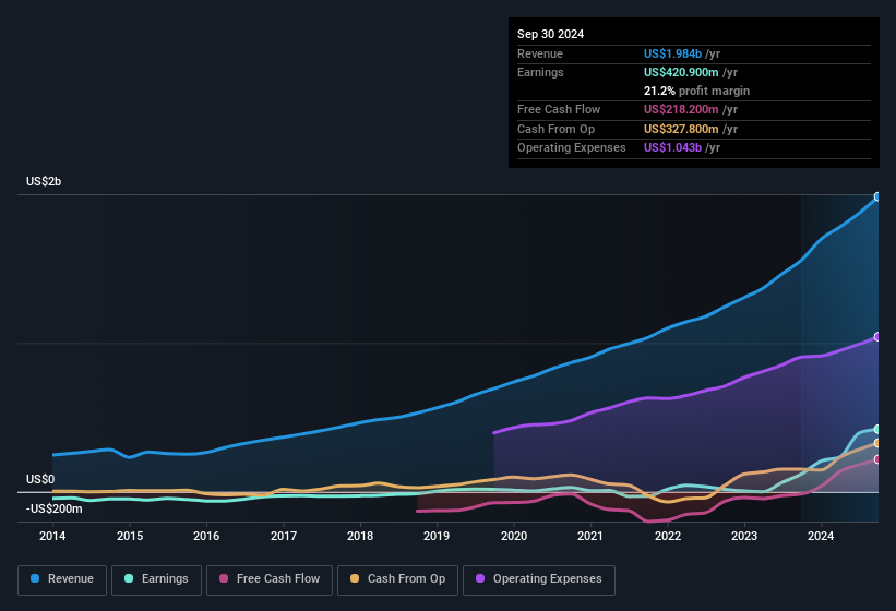 earnings-and-revenue-history