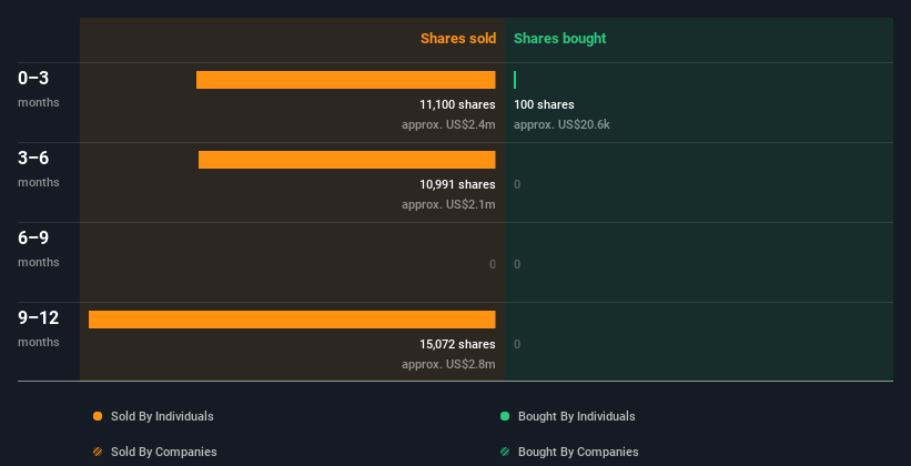 insider-trading-volume