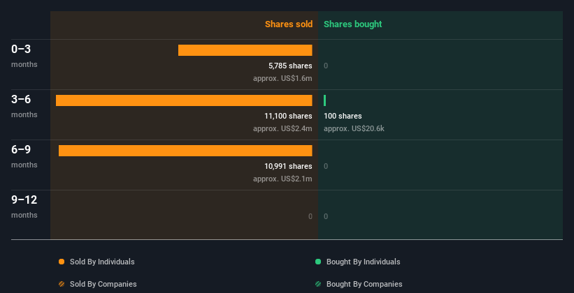 insider-trading-volume