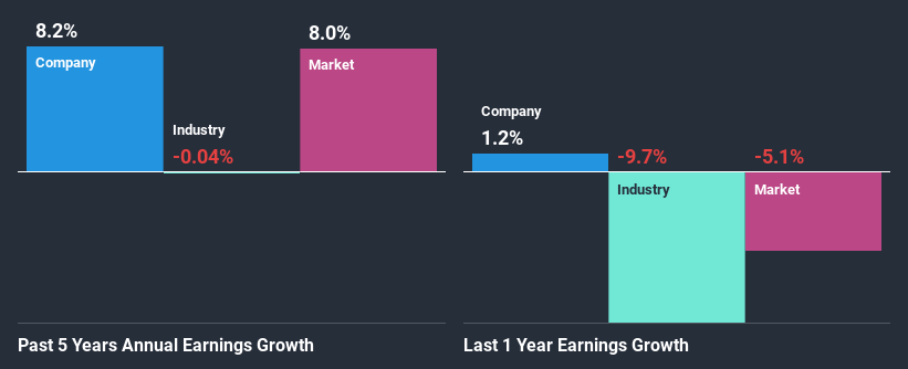 past-earnings-growth