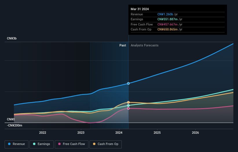 earnings-and-revenue-growth