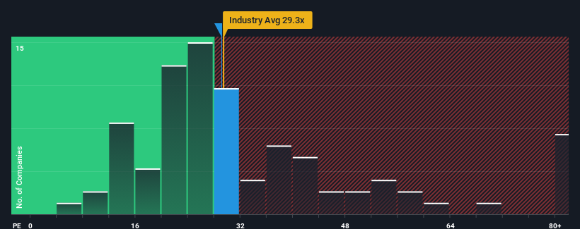 pe-multiple-vs-industry