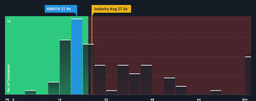 pe-multiple-vs-industry