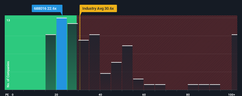 pe-multiple-vs-industry