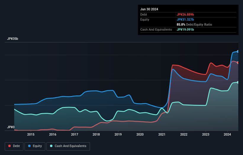 debt-equity-history-analysis