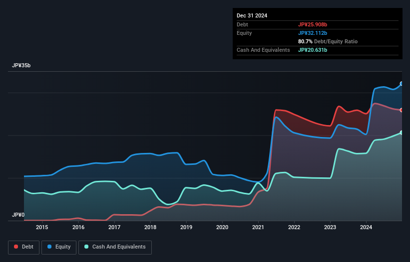 debt-equity-history-analysis