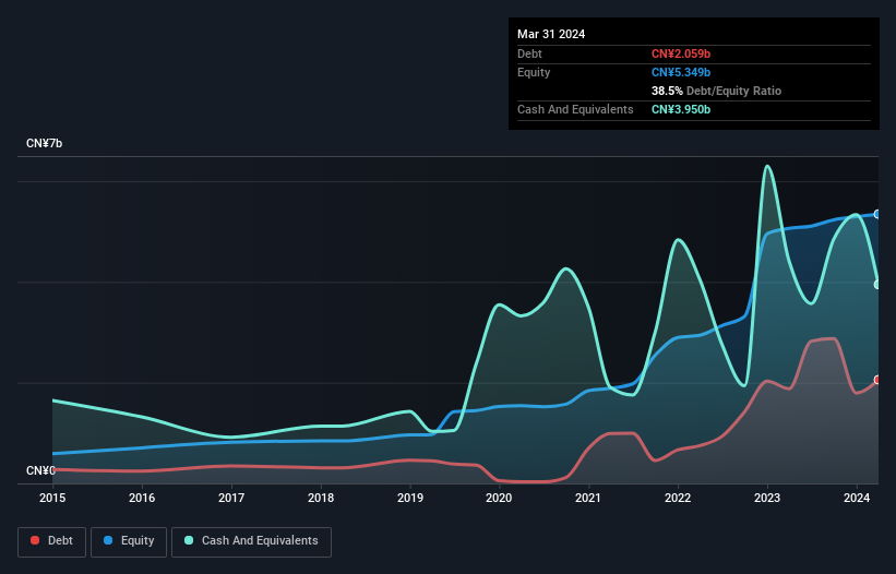 debt-equity-history-analysis