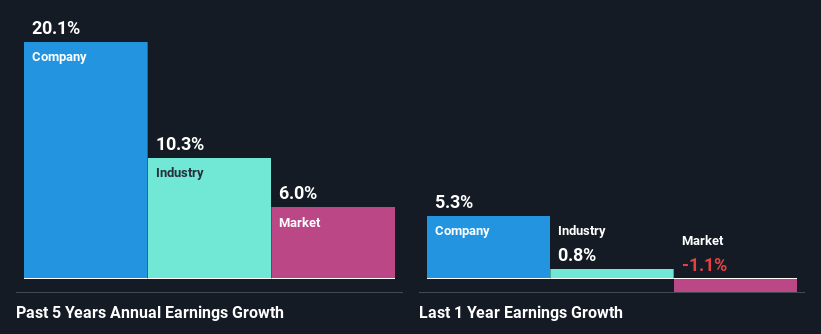 past-earnings-growth