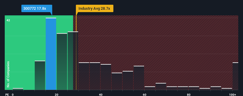 pe-multiple-vs-industry