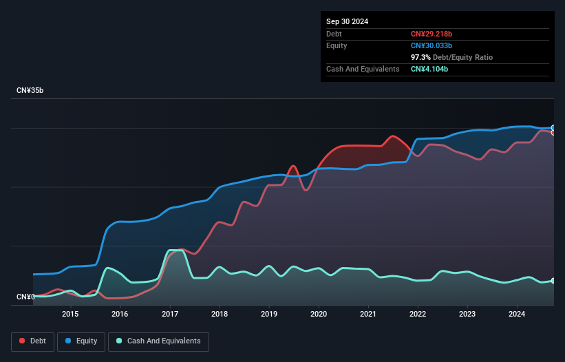 debt-equity-history-analysis