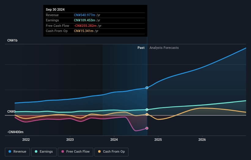 earnings-and-revenue-growth