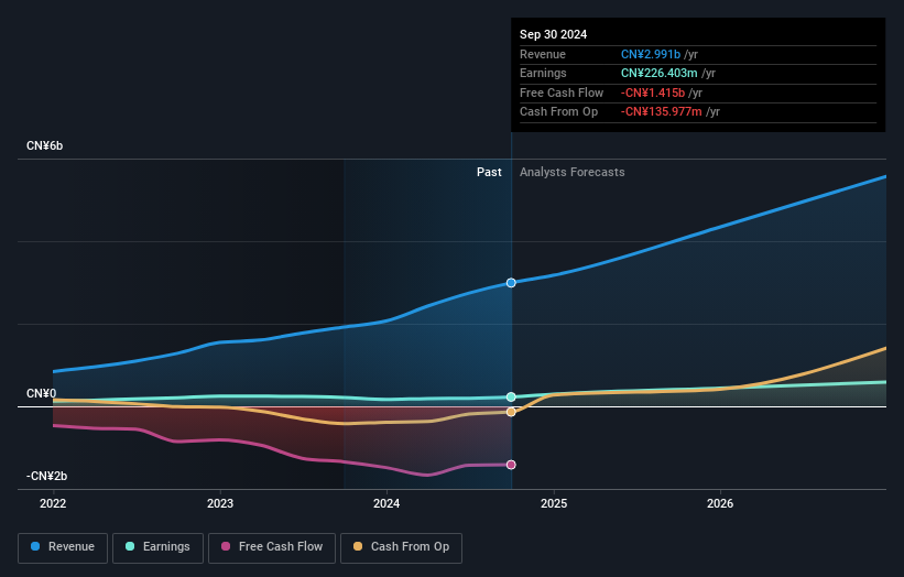 earnings-and-revenue-growth