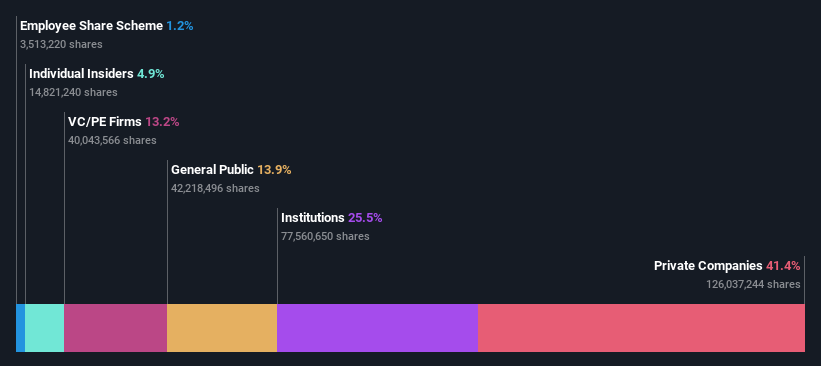 ownership-breakdown